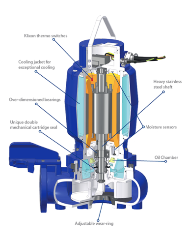 Pumps SonFlow - Wastewater pumps S-WP